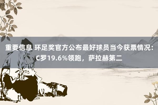 重要信息 环足奖官方公布最好球员当今获票情况：C罗19.6%领跑，萨拉赫第二